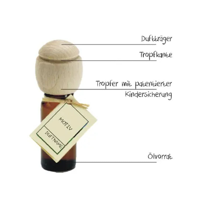 Grafik mit beschrifteten Bestandteilen des Piccolino-Raumdufts und Holz-Duftkopf.